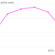 Zynga-s-monthly-active-users-MAU_chartbuilder